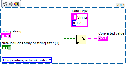 Unflatten From String help image, showing Binary String input, boolean Data Size input where T means the binary string has a size header, and Byte Order enumeration input